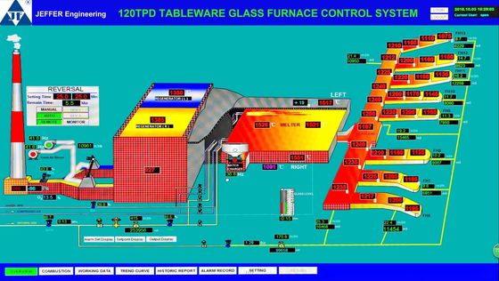색칠한 연강 ISO14001 0.5 밀리미터 120TPD 노 제어부 시스템