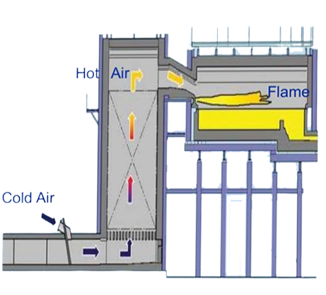 압축 공기 시스템은 산업적 연소 시스템 연소 연료를 제어합니다 0