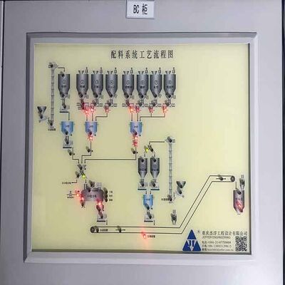 주문 스테인리스 스틸 배치 플랜트 PLC 배치 플랜트 제어 시스템 (유리 산업용) online manufacture
