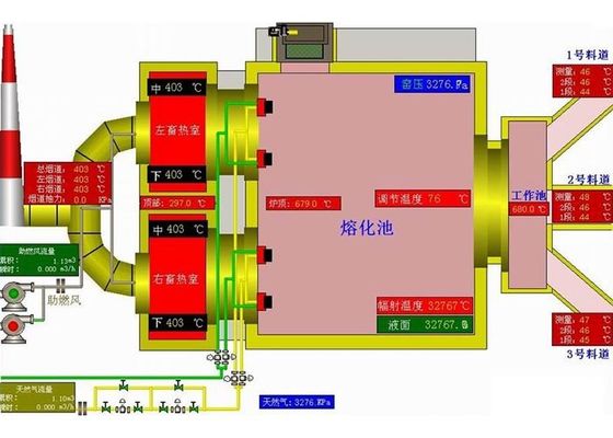 주문 천연가스 플린트 150tpd 산업적 유리 가열로 online manufacture